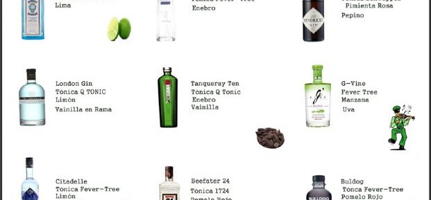 Carta de gins tonic